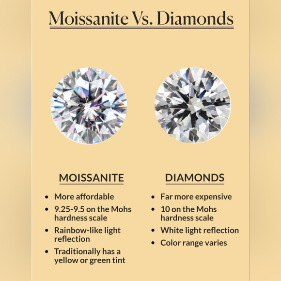 White Gold Moissanite Ring Sz 6 - Picture 4 of 5